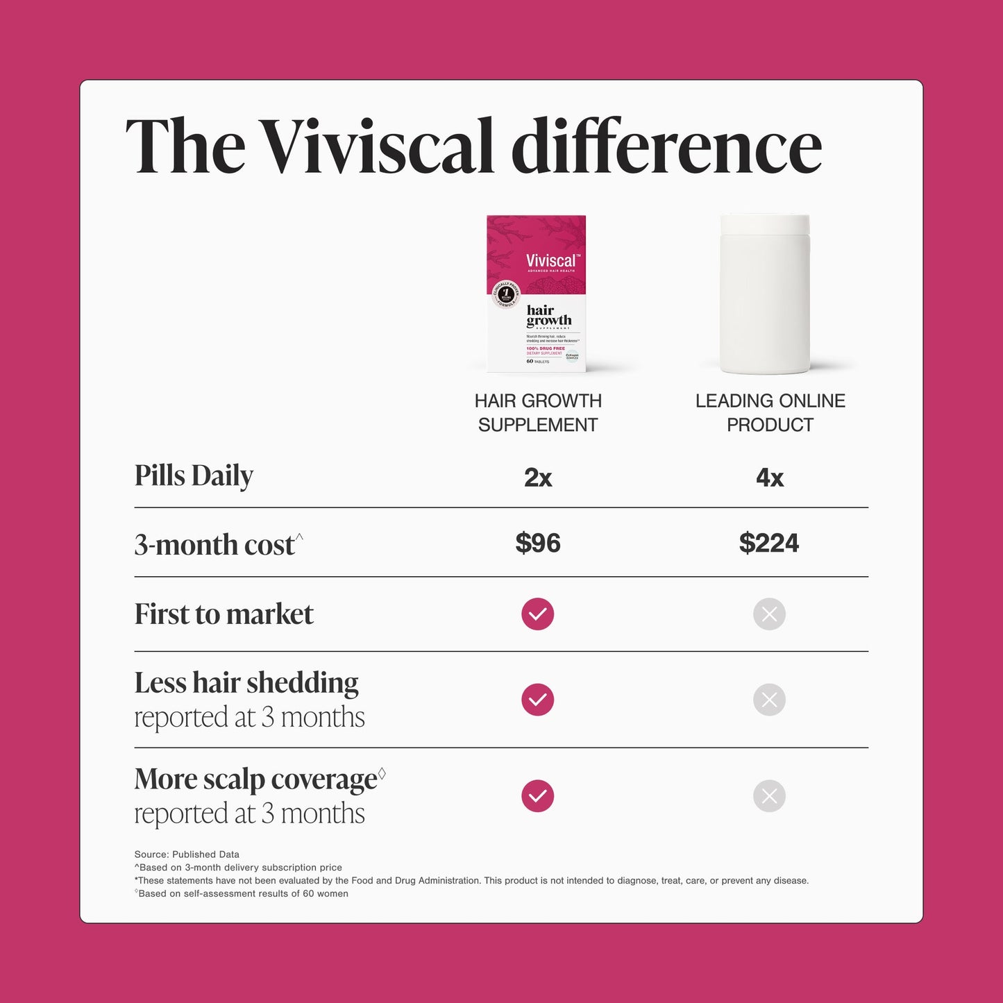 Viviscal Hair Growth Supplements