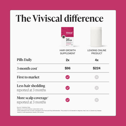 Viviscal Hair Growth Supplements